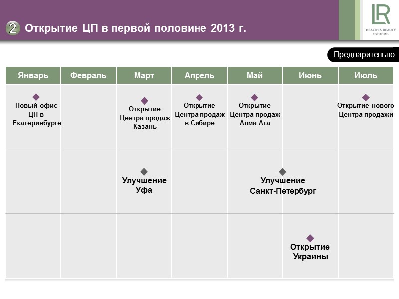 Открытие ЦП в первой половине 2013 г. Предварительно Новый офис ЦП в Открытие ЦП в первой половине 2013 г. Предварительно Новый офис ЦП в